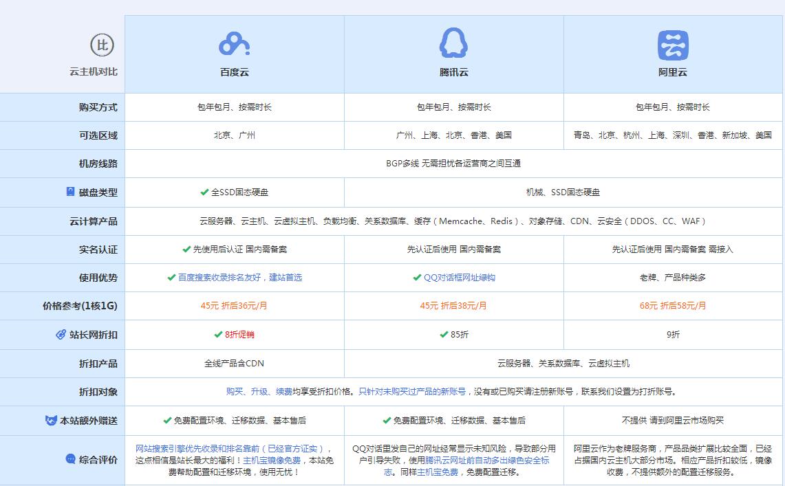 虎林云主机代理对比.jpg
